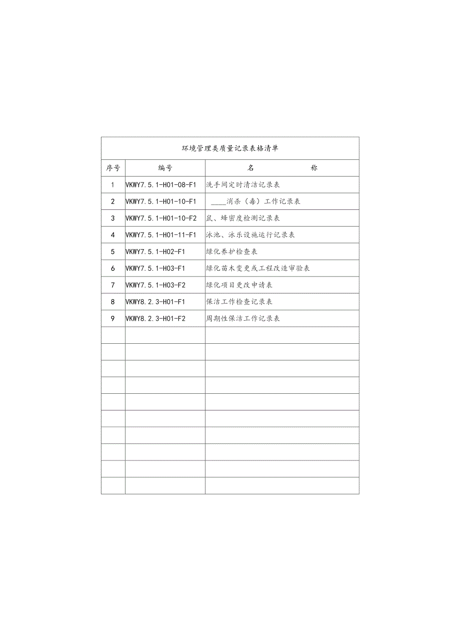 物业公司环境管理类记录表格汇编.docx_第1页