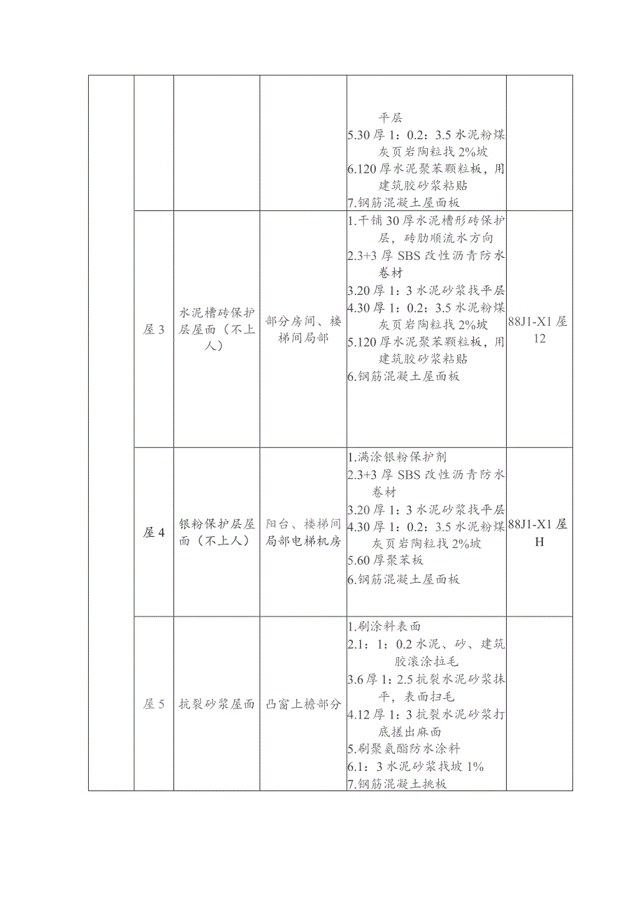 小区工程屋面施工方案.docx_第2页