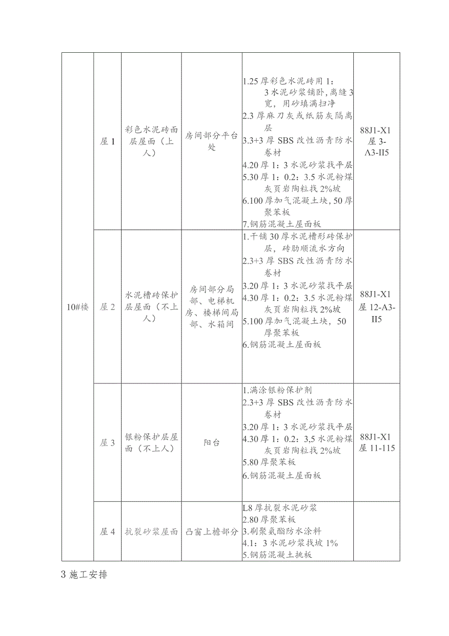 小区工程屋面施工方案.docx_第3页