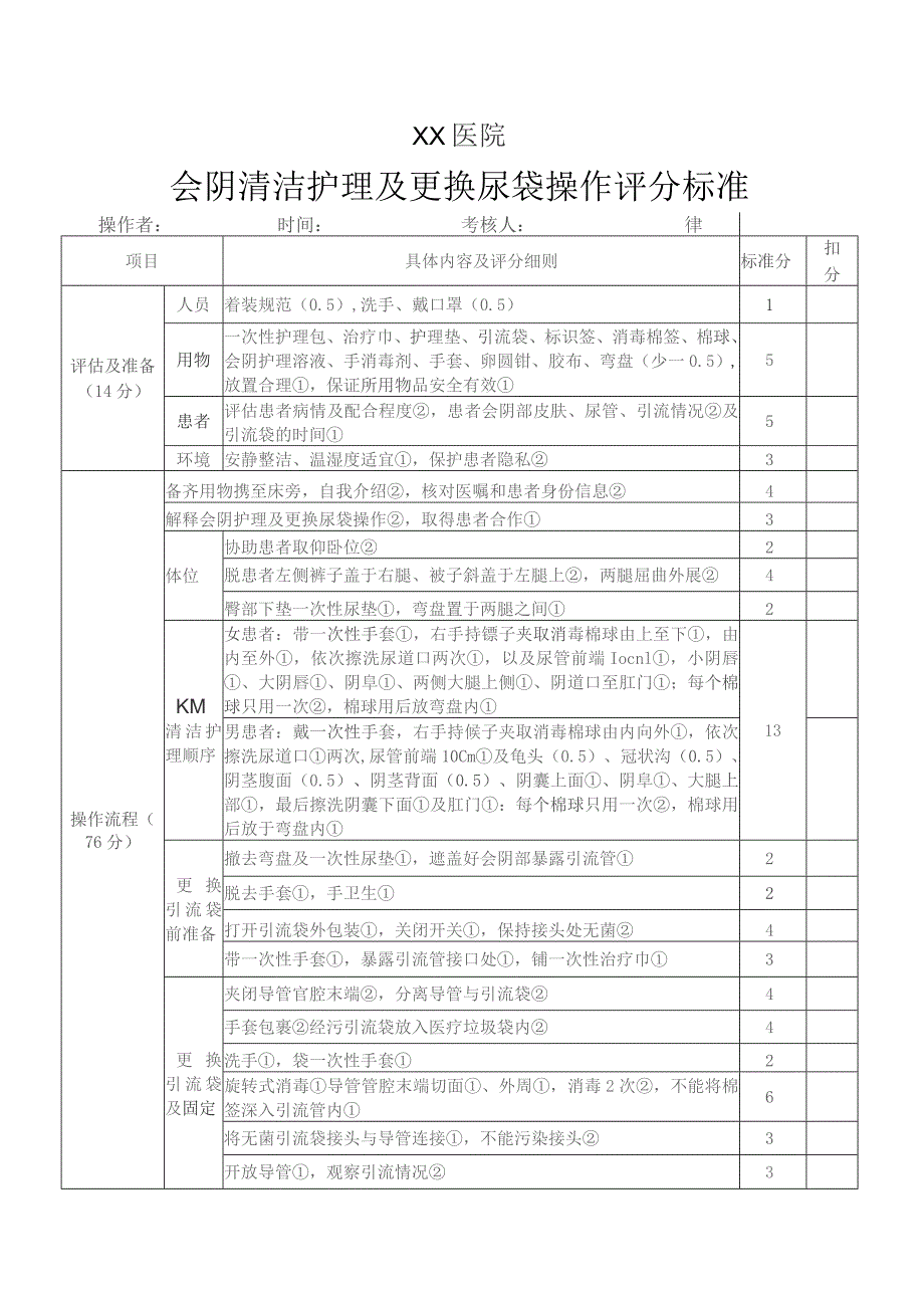 会阴清洁护理及更换引流装置操作标准.docx_第1页