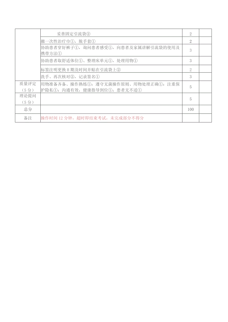 会阴清洁护理及更换引流装置操作标准.docx_第2页