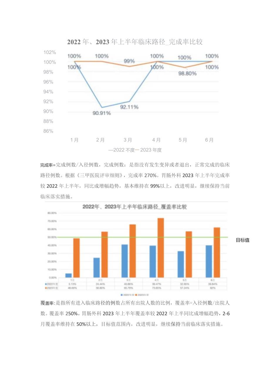 胃肠外科临床路径上半年分析.docx_第2页