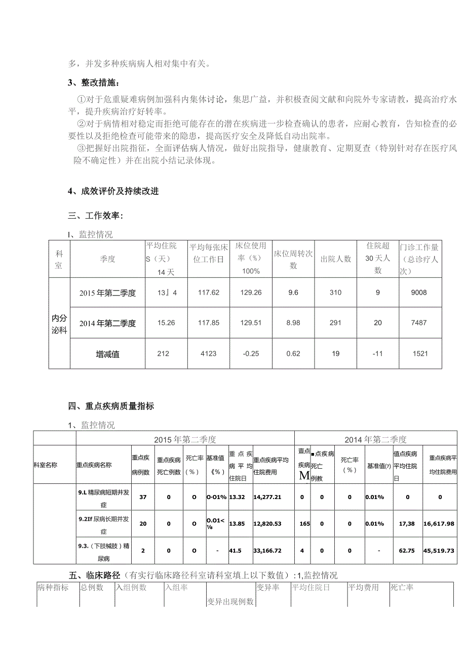 内分泌科季度科室医疗质量指标分析与持续改进记录.docx_第2页