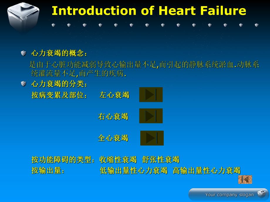 高血压慢性心衰病例分析.ppt_第3页