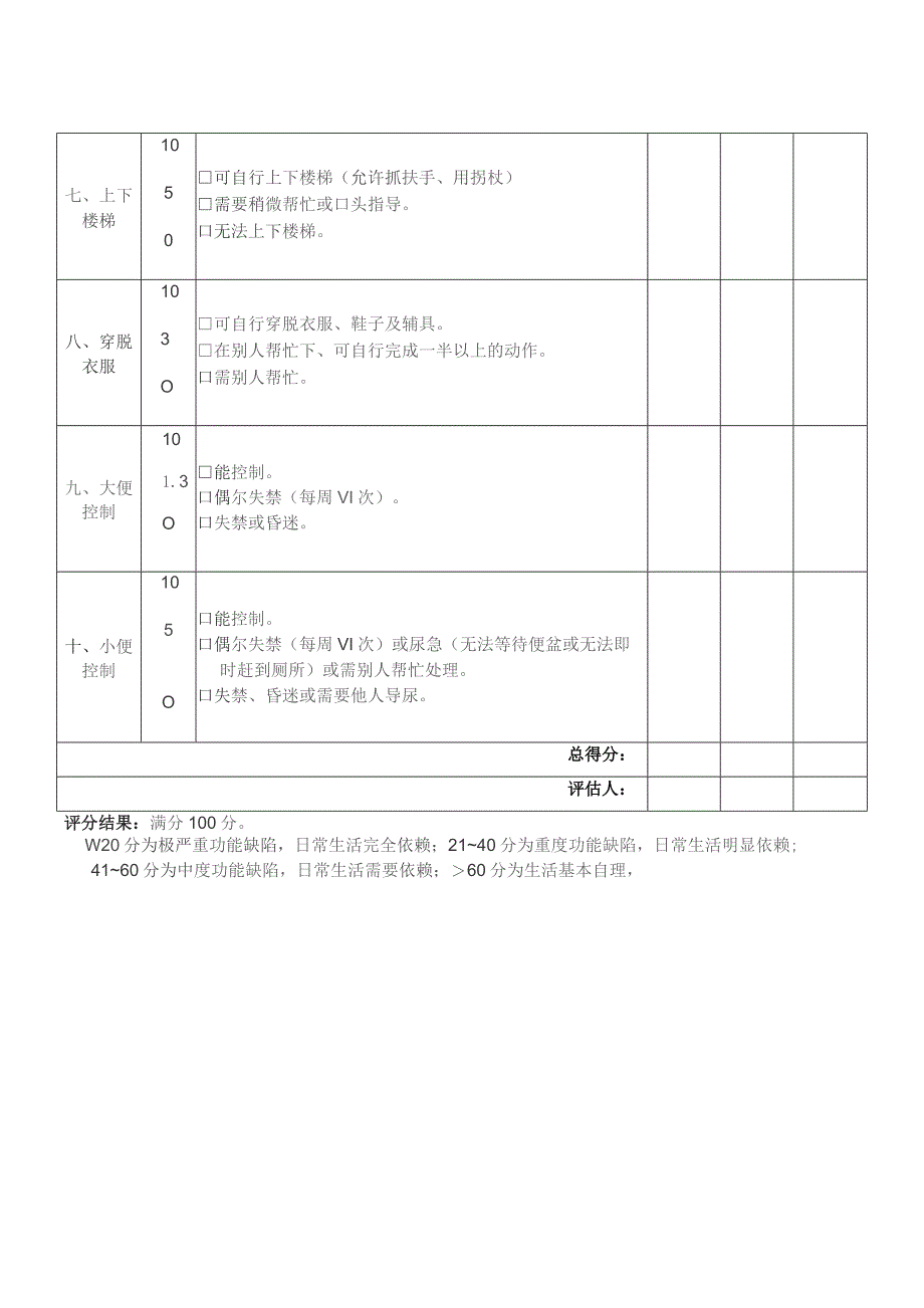 日常生活活动能力（ADL）量表（Barthel指数）.docx_第2页