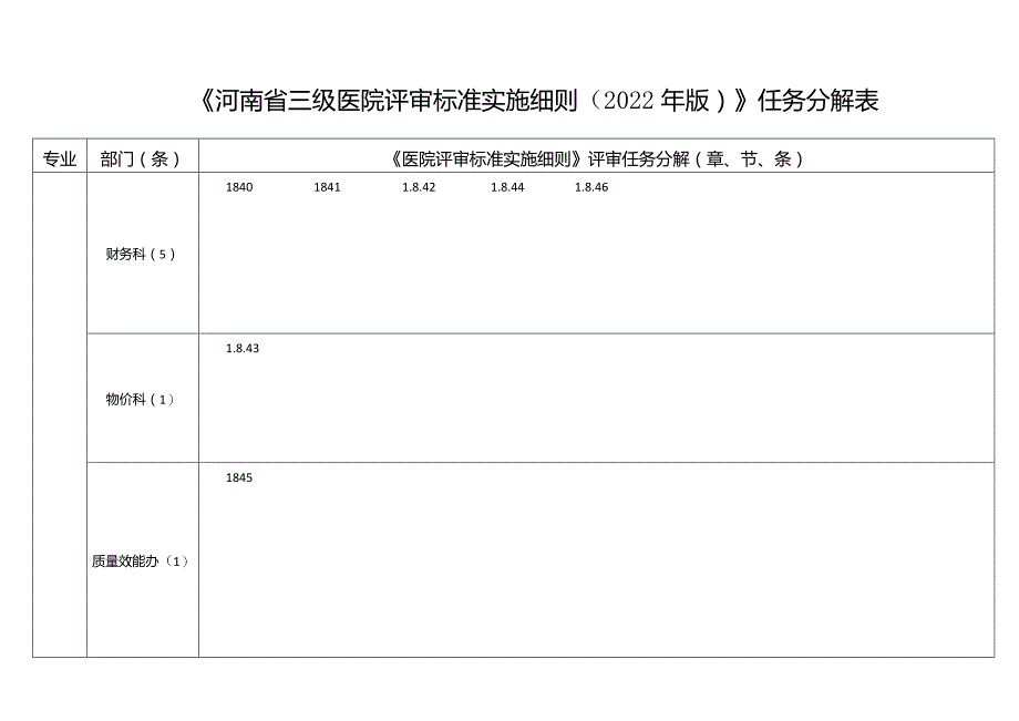 《河南省三级医院评审标准实施细则(2022年版)》任务分解表.docx_第2页