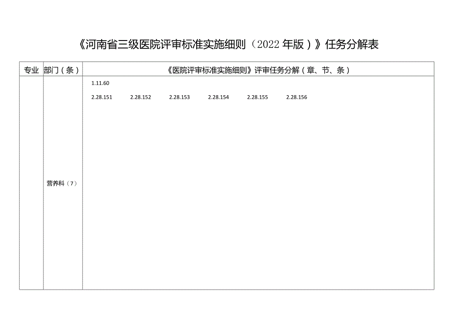 《河南省三级医院评审标准实施细则(2022年版)》任务分解表.docx_第3页