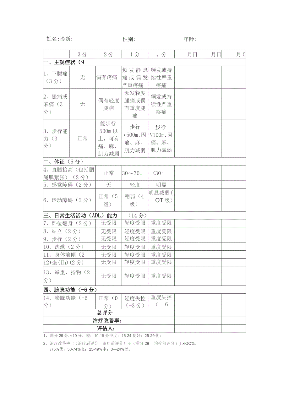 下腰痛评分表（JOA评分）.docx_第1页