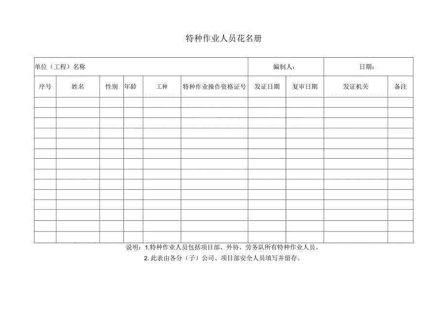 特种作业人员花名册.docx_第1页