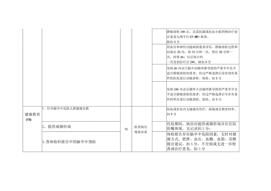 温州市脑血管病质控检查标准.docx_第3页