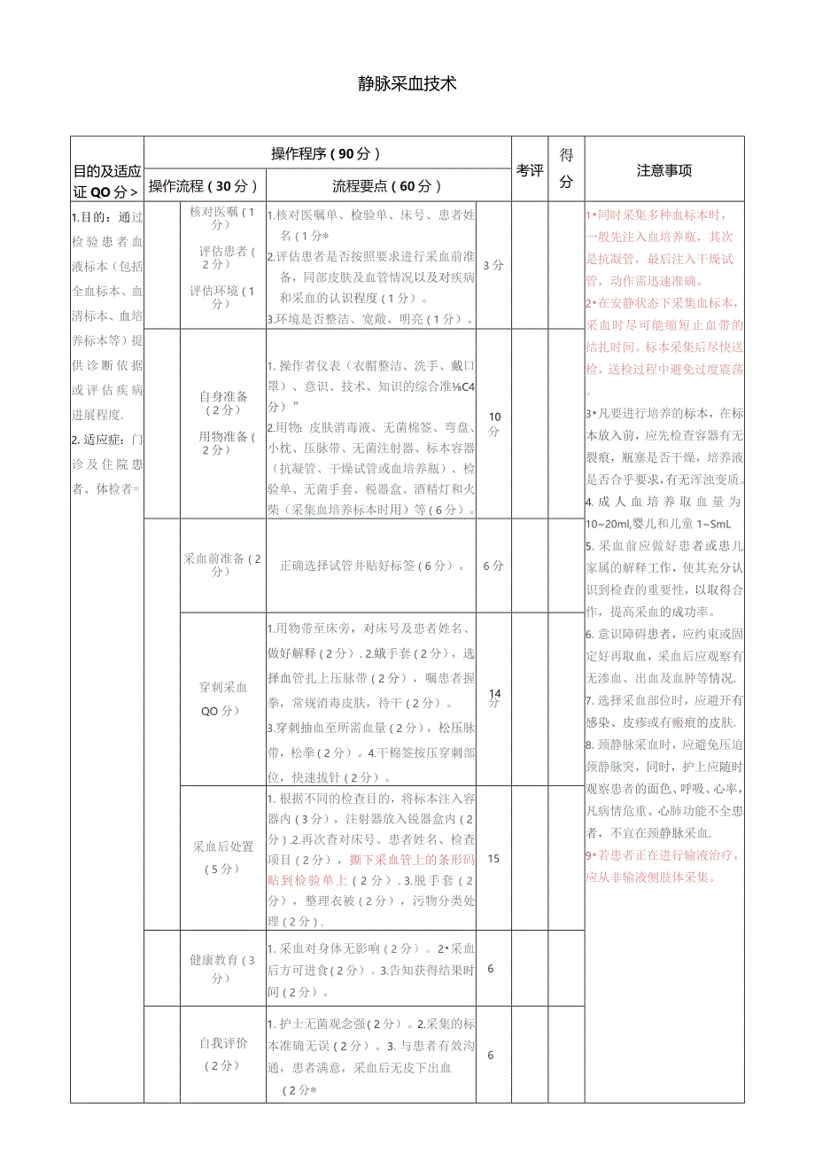 静脉采血技术.docx_第1页