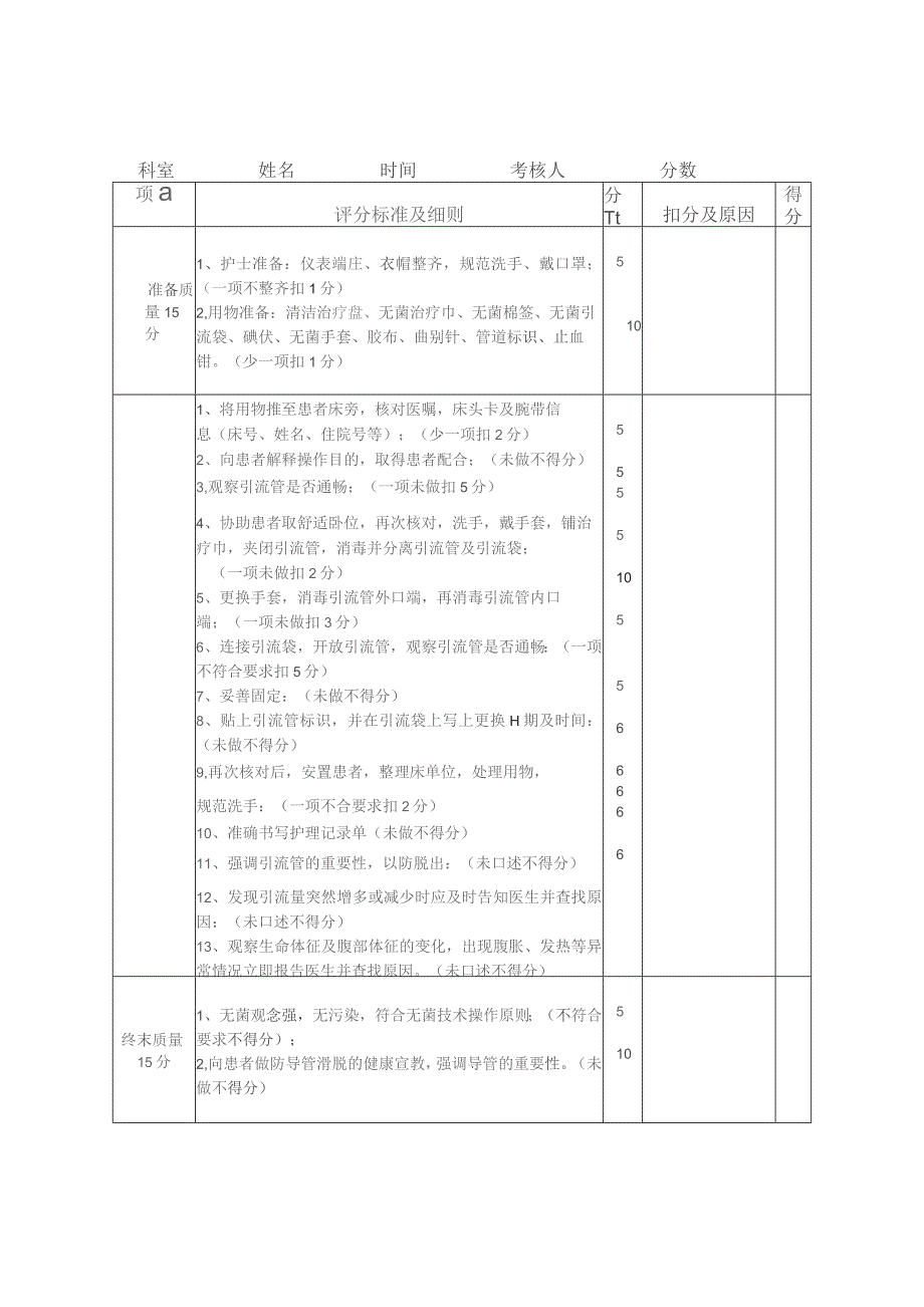 腹腔引流管护理技术操作规程及评分标准.docx_第2页