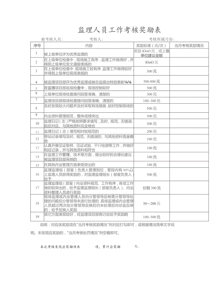 监理人员工作考核奖励表.docx_第1页