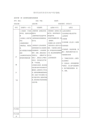 慢性阻塞性肺病疾病护理计划单.docx