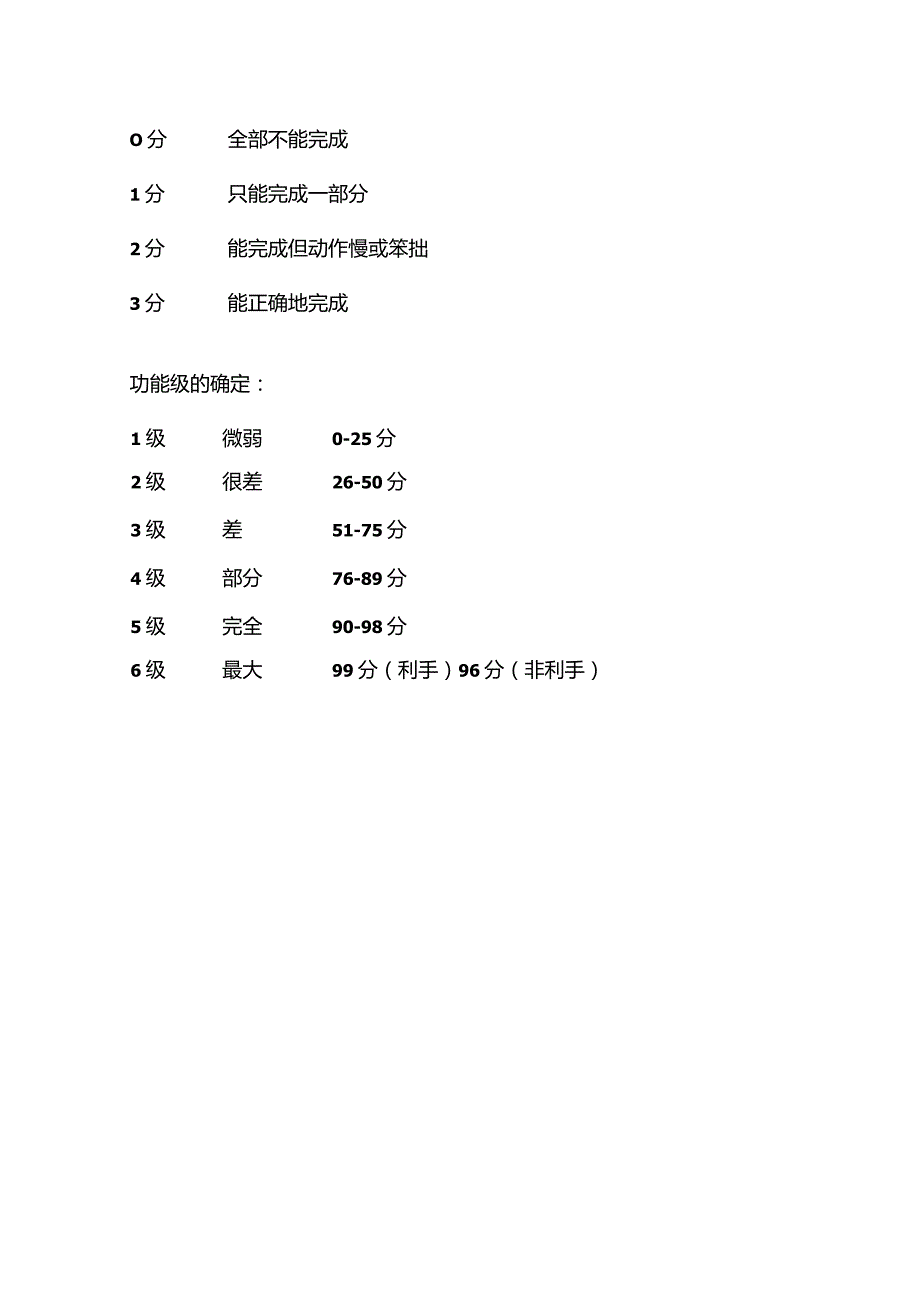 康复医学科caroll上肢功能评定.docx_第2页