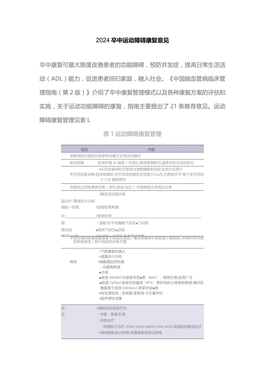 2024卒中运动障碍康复意见.docx_第1页