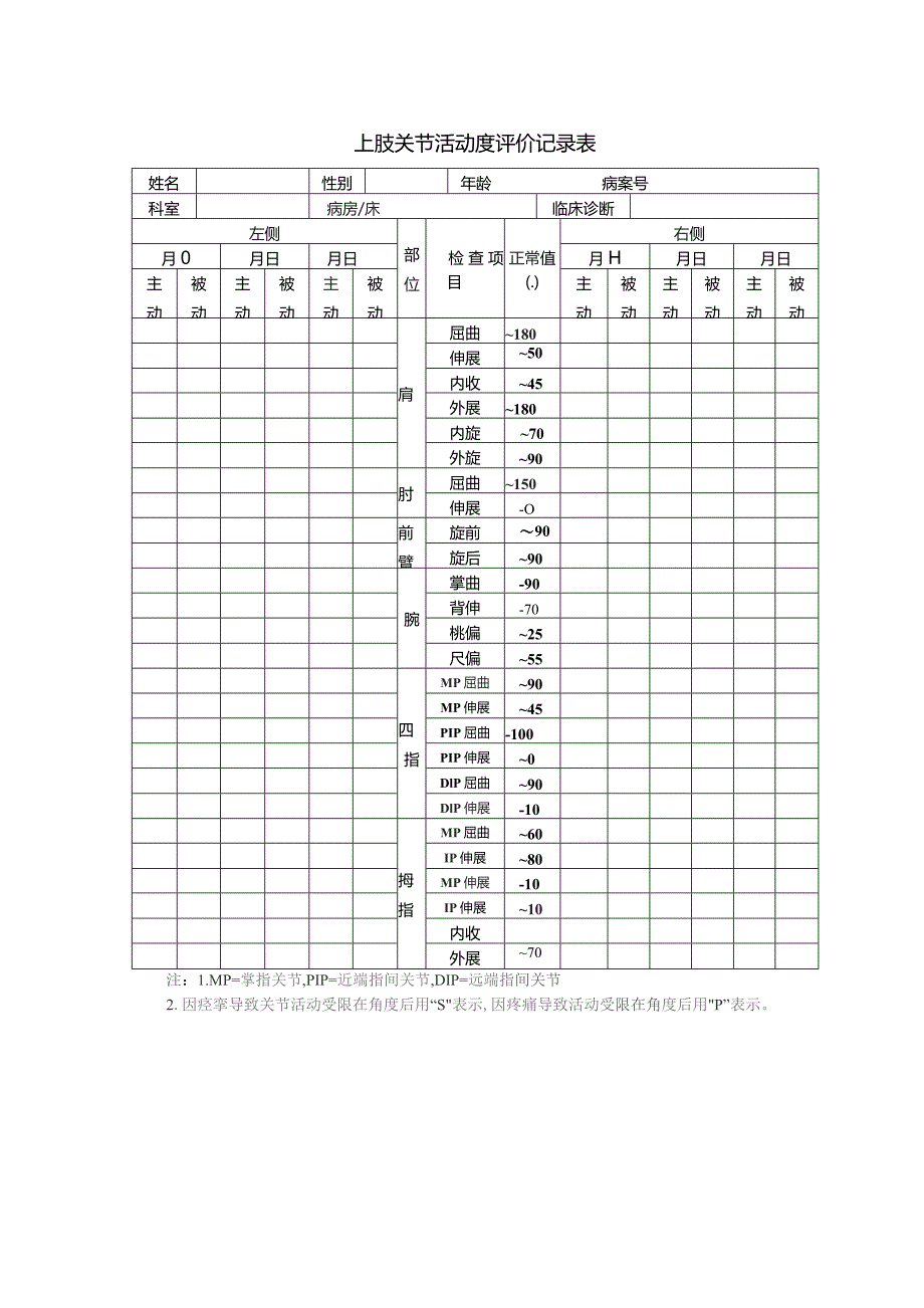 ROM关节活动度检查表.docx_第1页