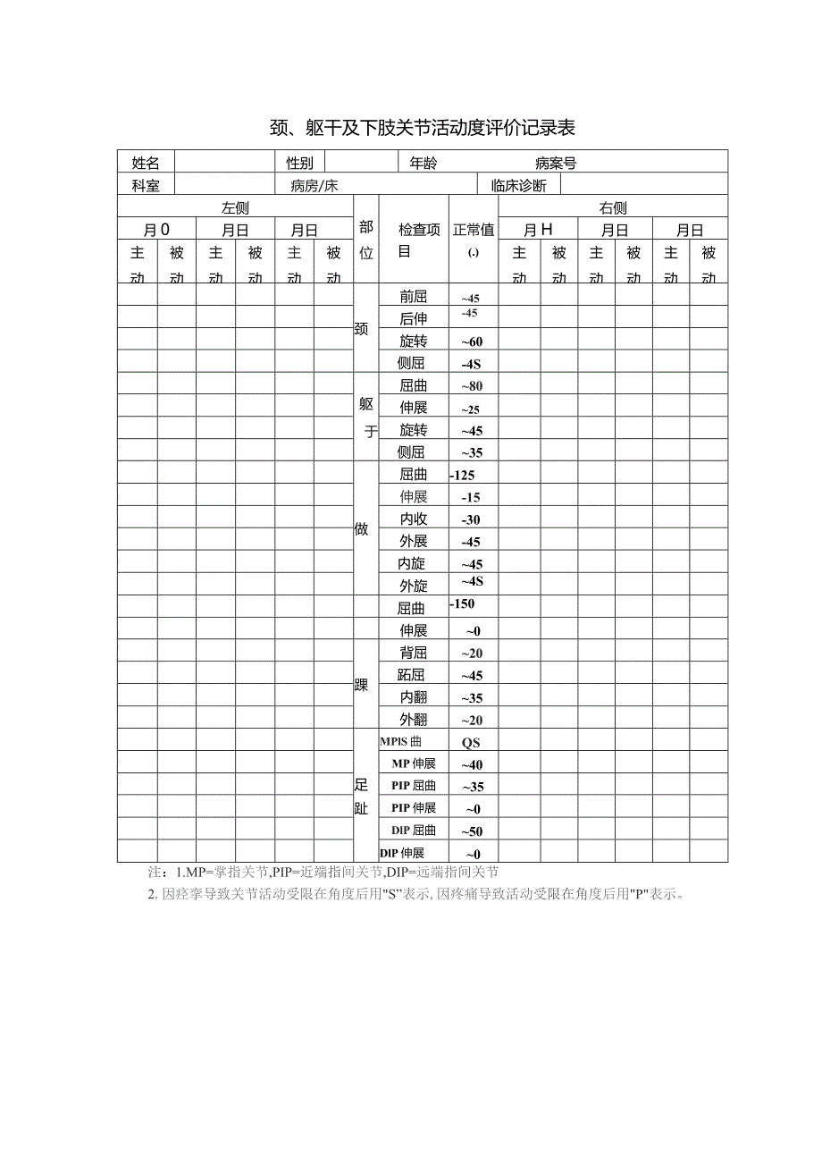 ROM关节活动度检查表.docx_第2页