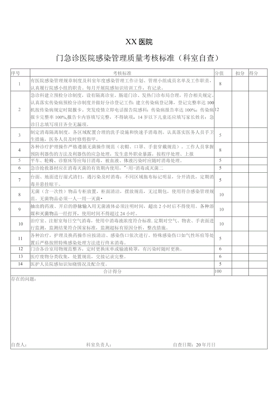 门急诊医院感染管理质量考核标准(科室自查).docx_第1页