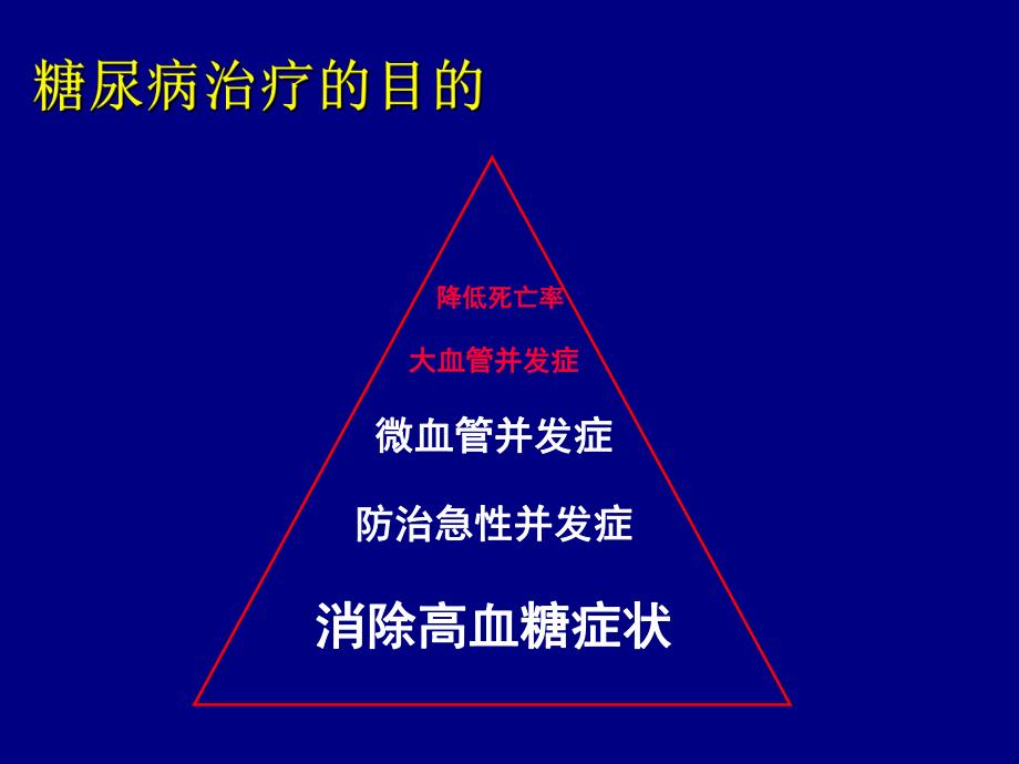 糖尿病胰岛素注射管理.ppt_第2页