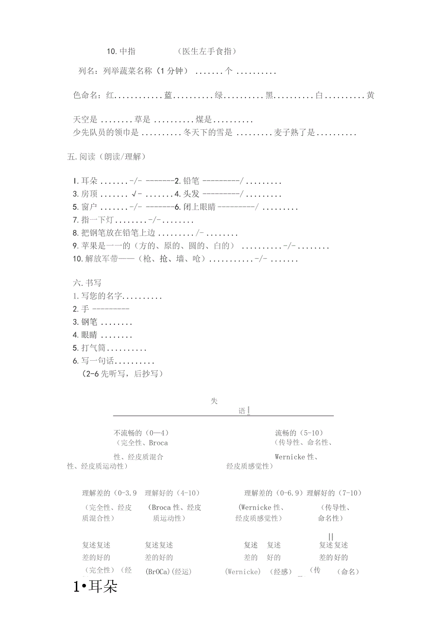 康复医学科简易失语症评定表.docx_第3页