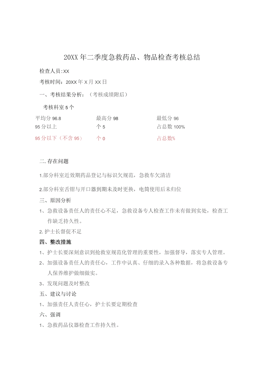 急救药品、物品质量考核.docx_第1页