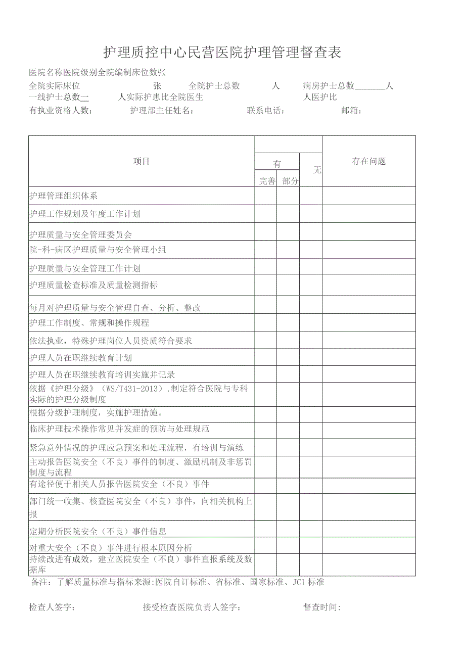 护理质控中心民营医院护理管理督查表.docx_第1页