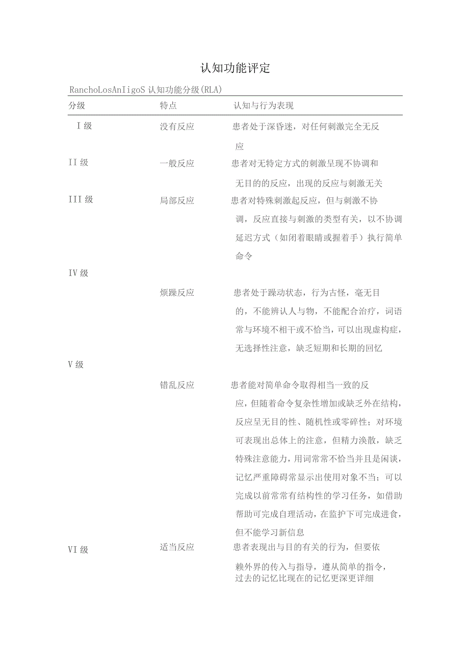 中风认知评定模板.docx_第1页