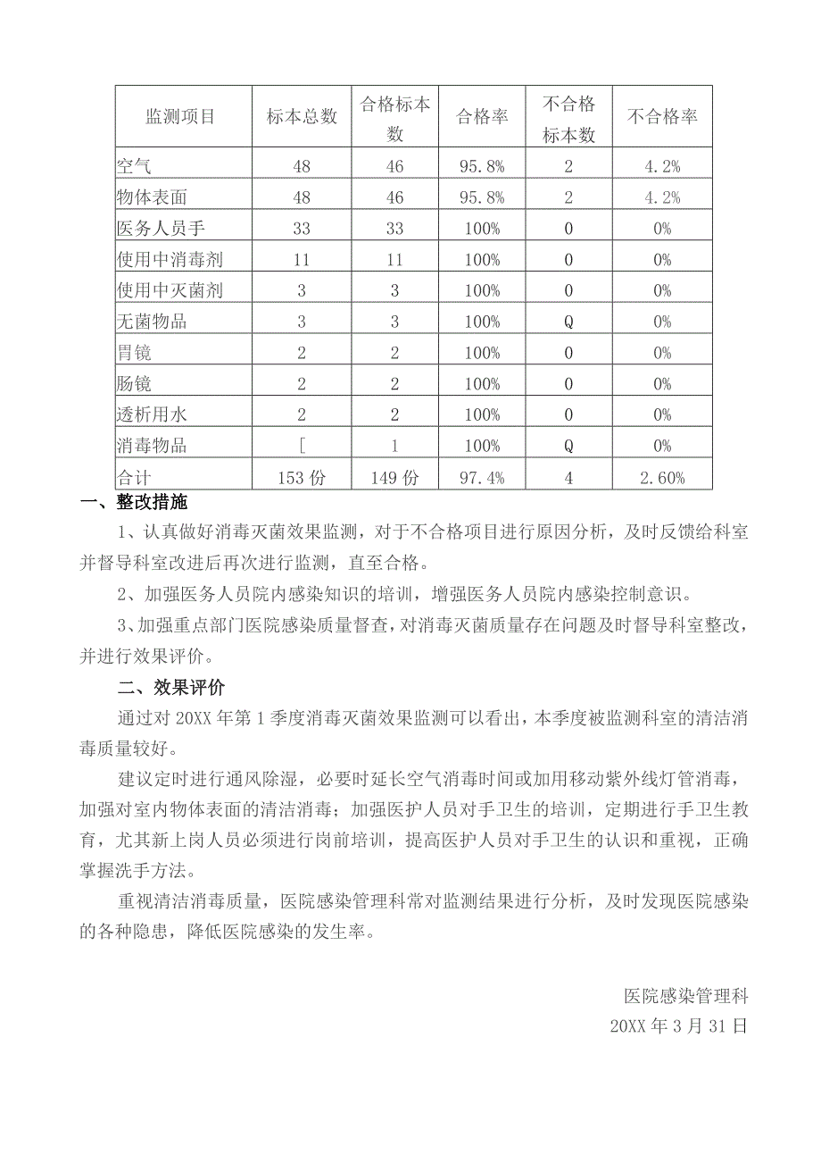 第1季度消毒灭菌效果监测结果汇总分析及效果评价.docx_第2页