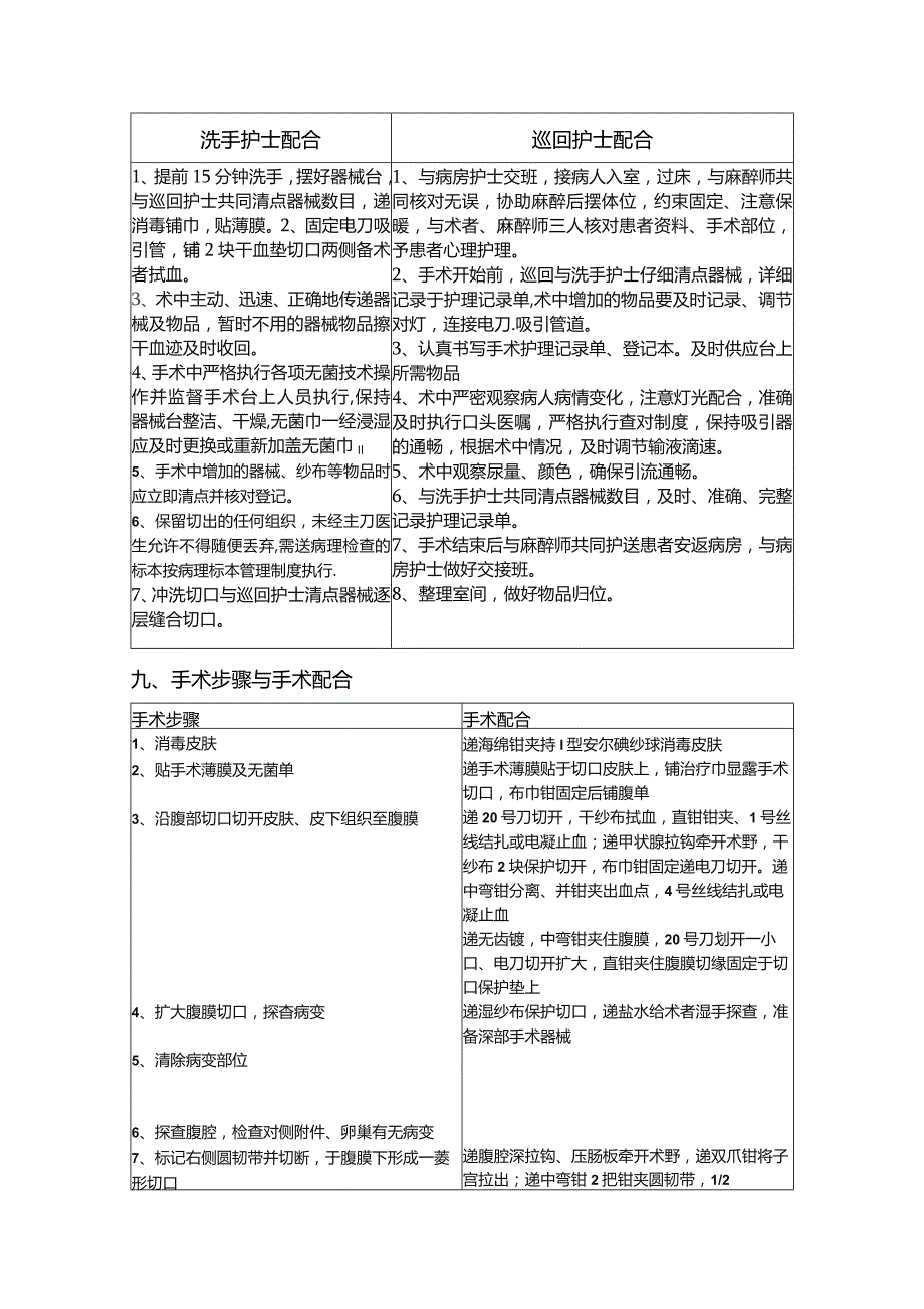 腹式子宫切除术（子宫全切除术）手术配合.docx_第2页