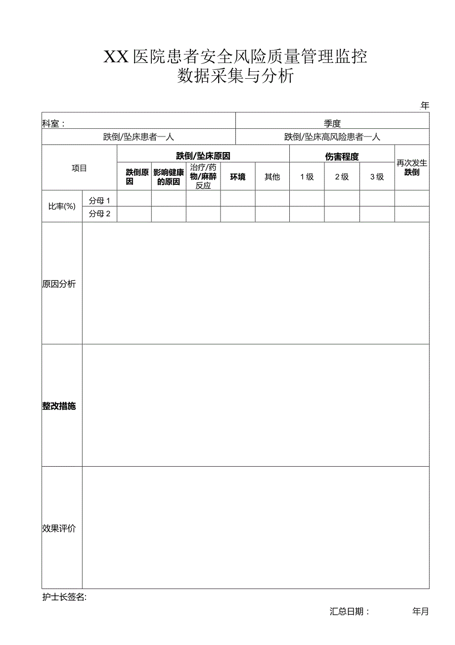 334-b2-患者风险管理质量监控指标数据收集和分析.docx_第1页