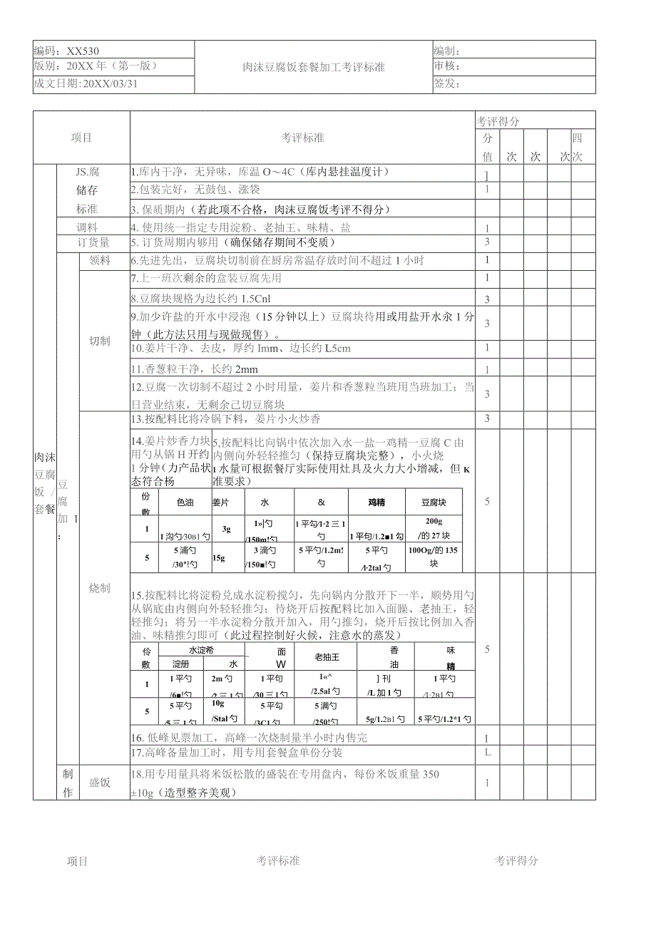肉沫豆腐饭套餐加工考核评价标准.docx_第1页