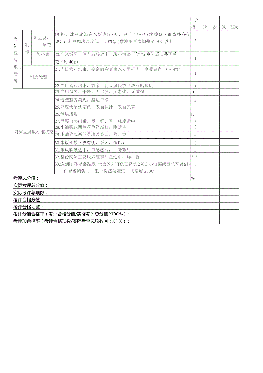 肉沫豆腐饭套餐加工考核评价标准.docx_第2页