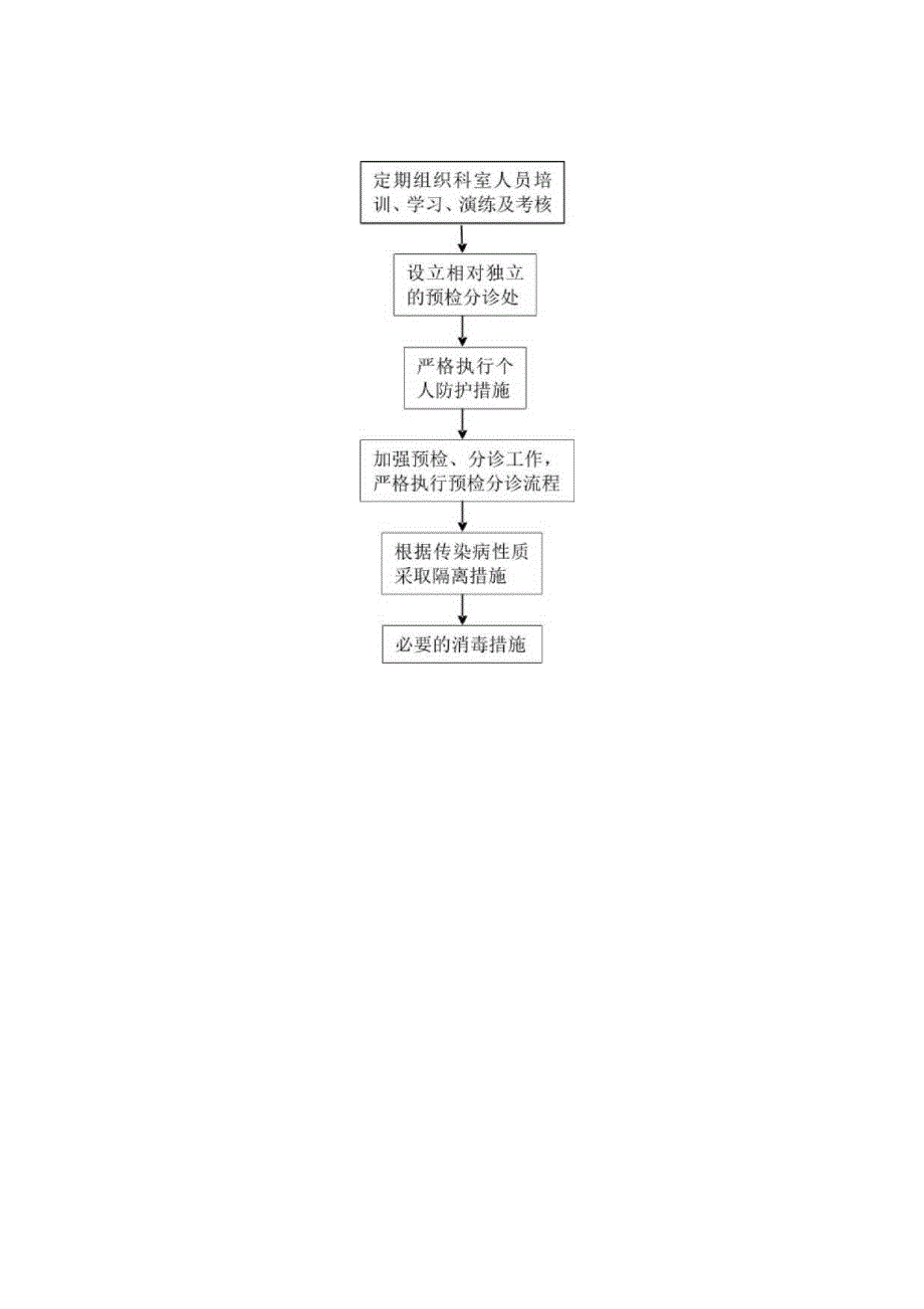 门诊传染病预检分诊应急预案.docx_第3页