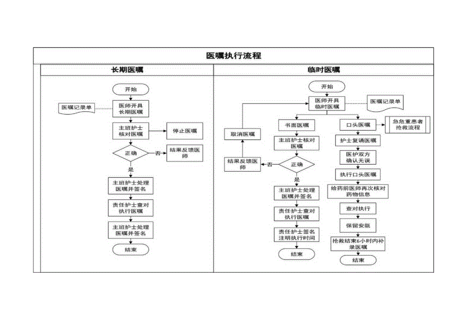 医嘱执行流程.docx_第1页