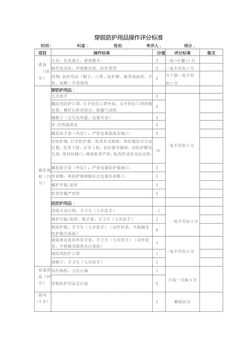 穿脱防护用品操作评分标准.docx_第1页