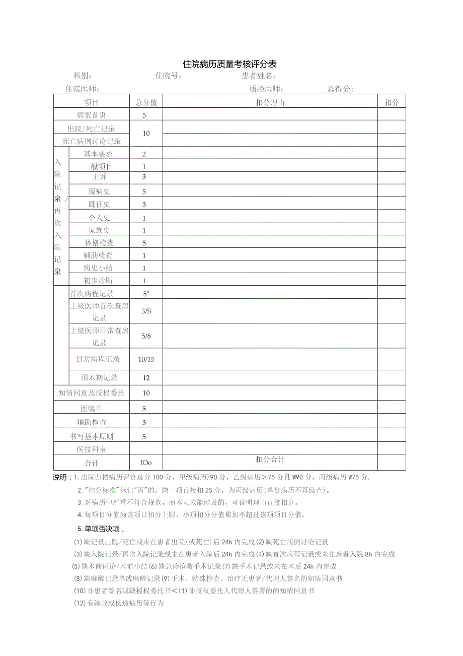 住院病历质量考核评分表.docx_第1页