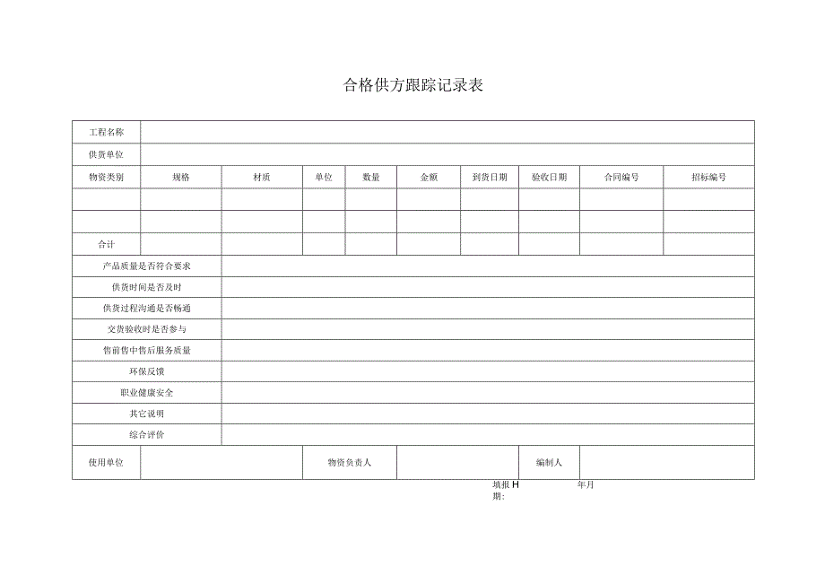 合格供方跟踪记录表.docx_第1页