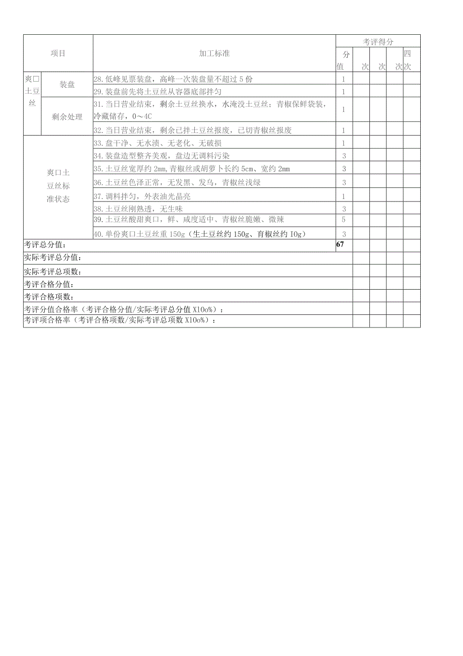 爽口土豆丝加工考核评价标准.docx_第2页