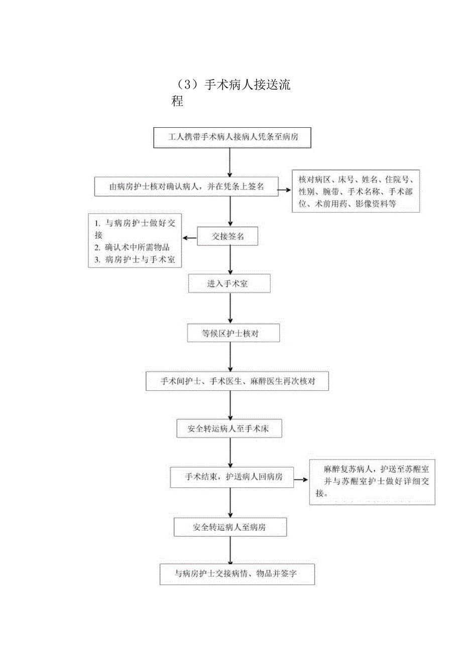 手术室护理工作流程图汇编.docx_第3页