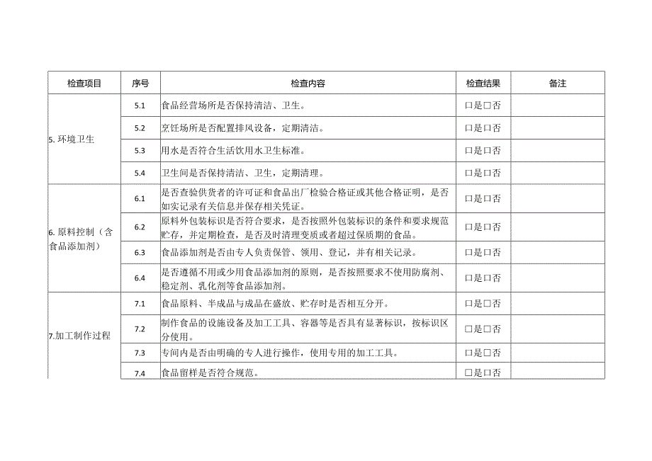 学校食堂自查表.docx_第2页