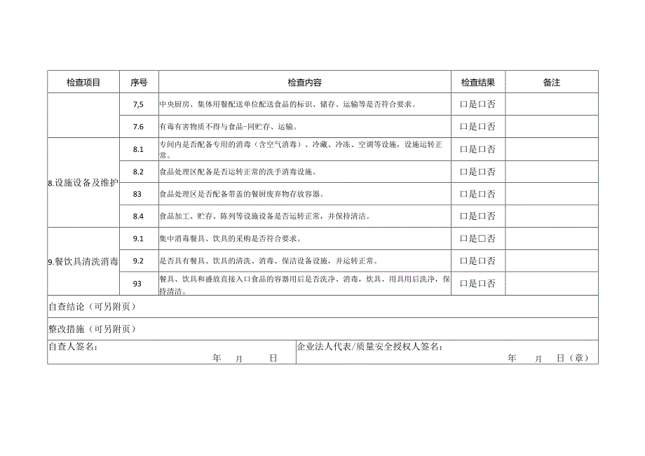 学校食堂自查表.docx_第3页