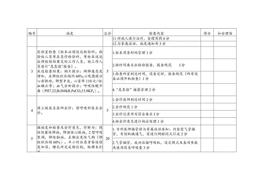 呼吸科急诊演练检查记录表.docx_第2页