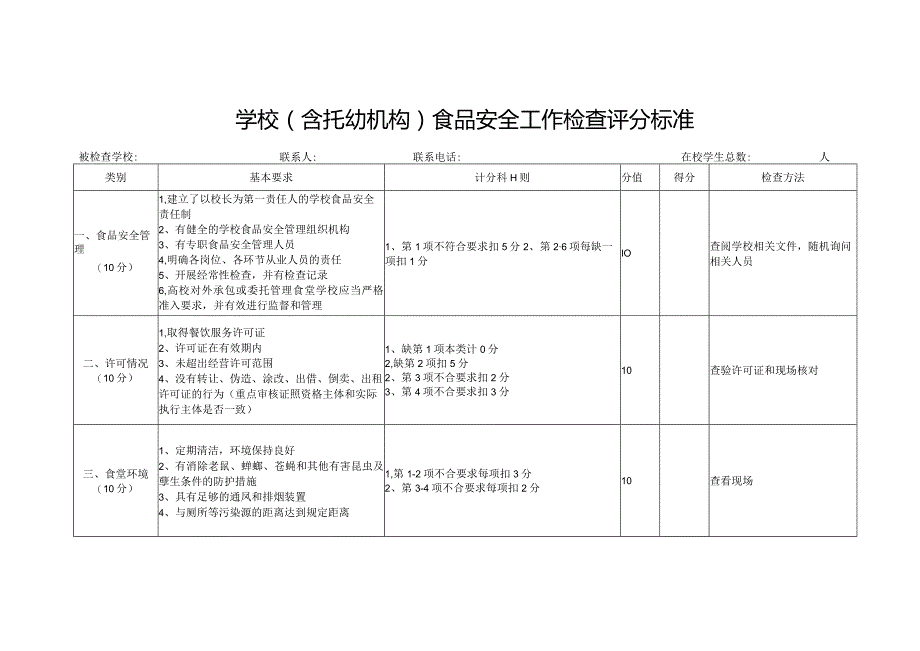 学校（含托幼机构）食品安全工作检查评分标准.docx_第1页