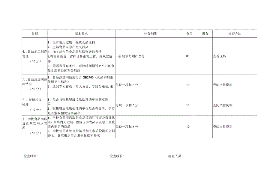 学校（含托幼机构）食品安全工作检查评分标准.docx_第3页