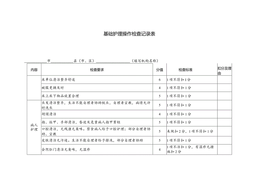 基础护理操作检查记录表.docx_第1页