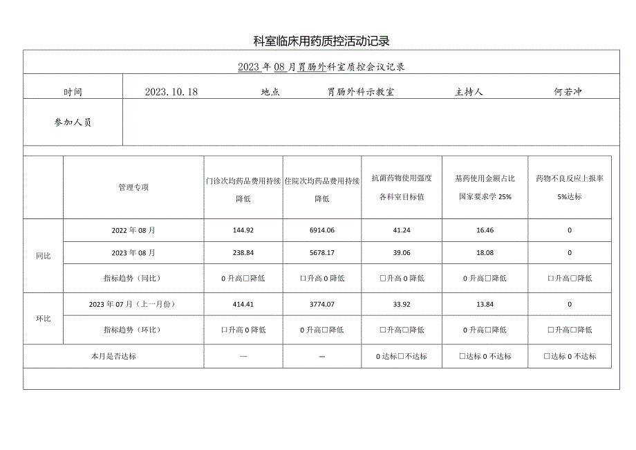 胃肠外科室临床用药质控活动记录.docx_第1页