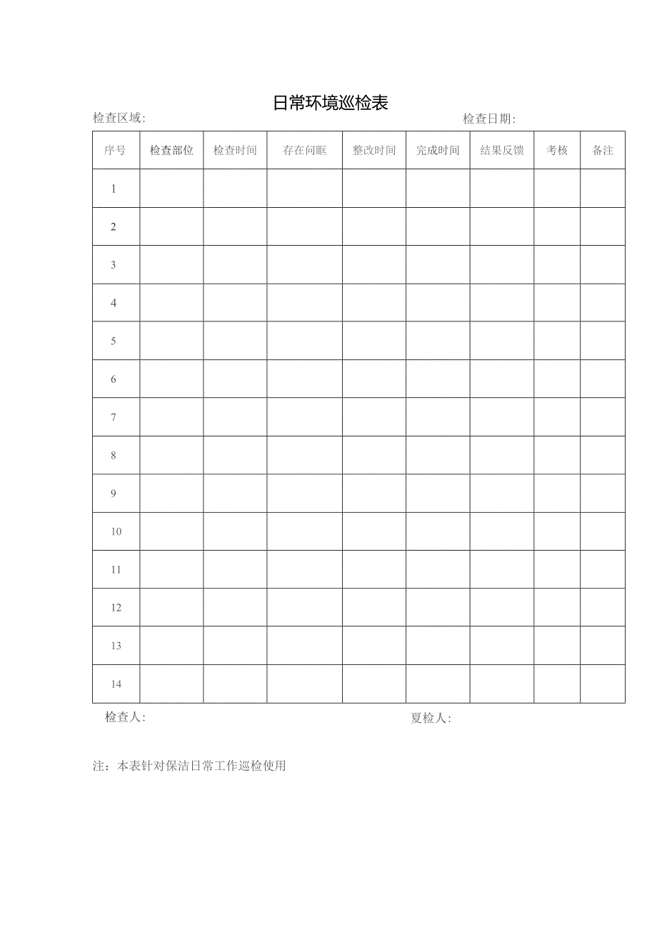 日常环境巡检表.docx_第1页