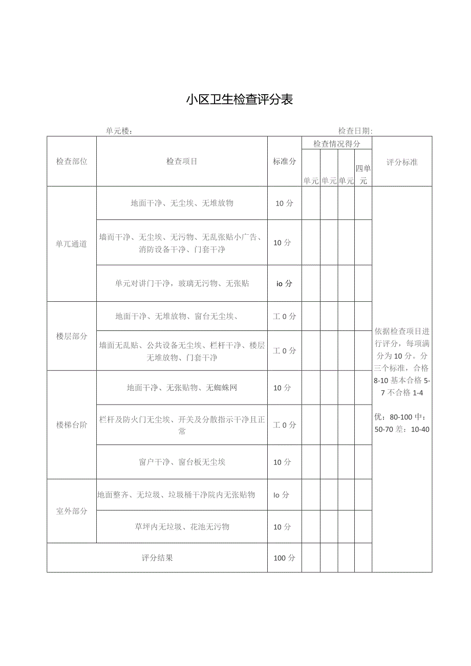 小区卫生检查评分表.docx_第1页