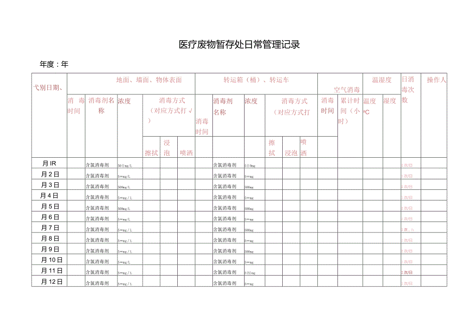 医疗废物暂存点消毒记录表.docx_第1页